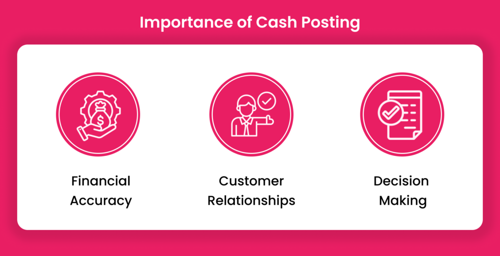 Why is Cash Posting Important?