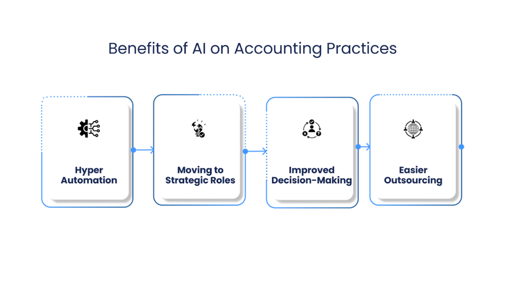 Benefits of AI on Accounting Practices