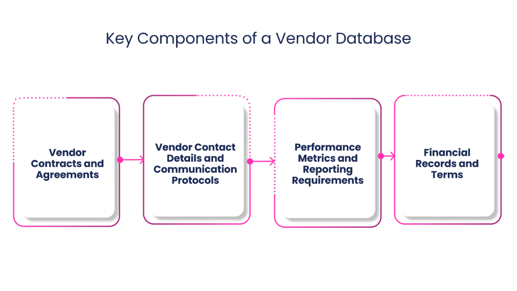 Key Components of a Vendor Database