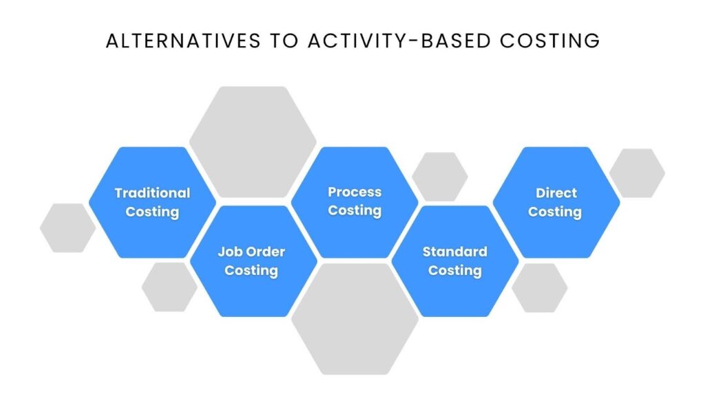 Alternatives to Activity-Based Costing