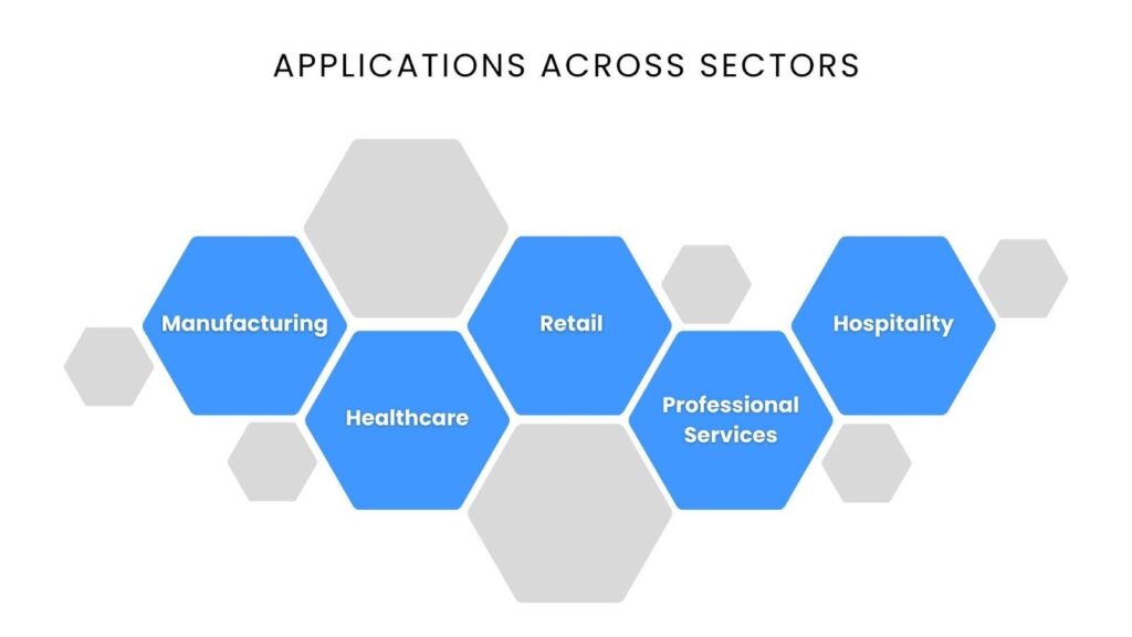 Applications Across Sectors