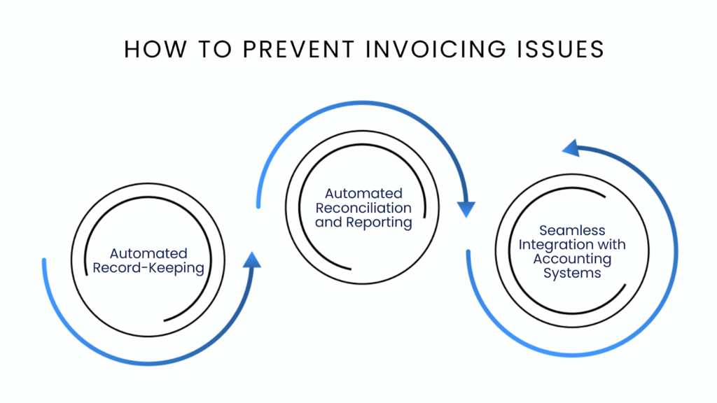 Automated Record-Keeping