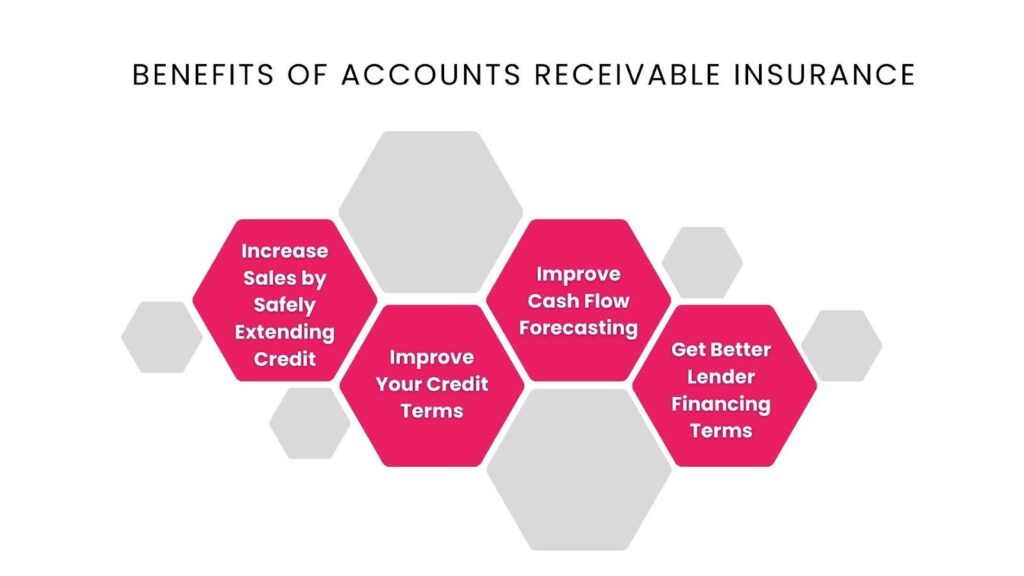 Benefits of Accounts Receivable Insurance