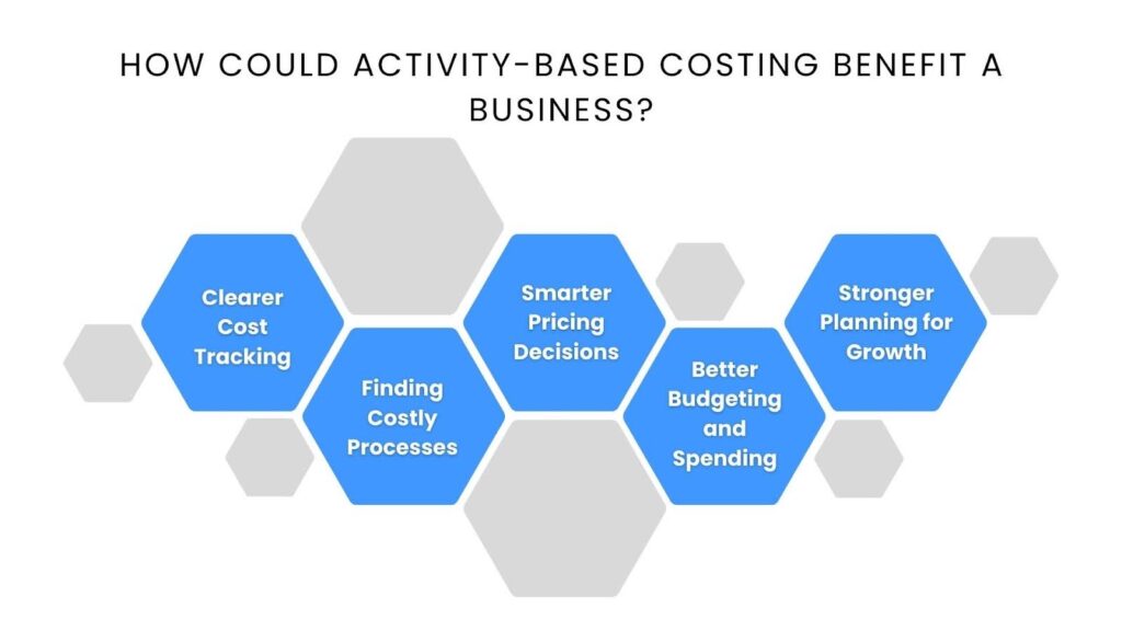 How Could Activity-Based Costing Benefit a Business?