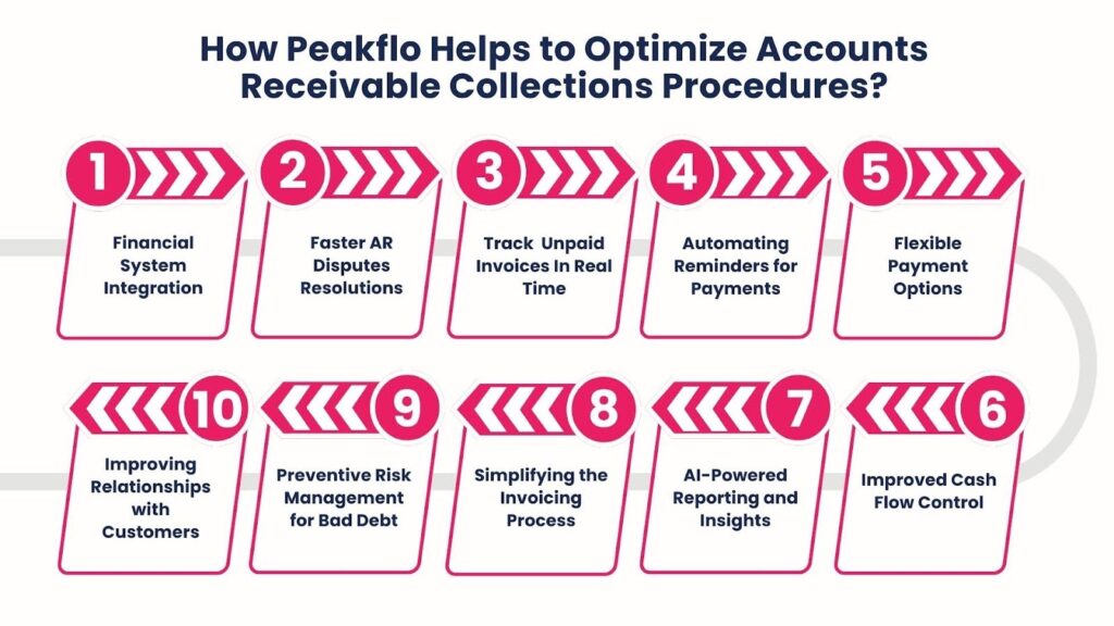 How Peakflo Helps to Optimize Accounts Receivable Collections Procedures?