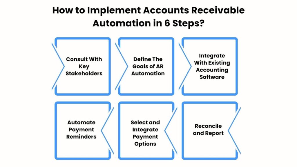 How to Implement Accounts Receivable Automation in 6 Steps?