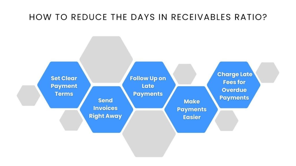 How to Reduce the Days in Receivables Ratio?