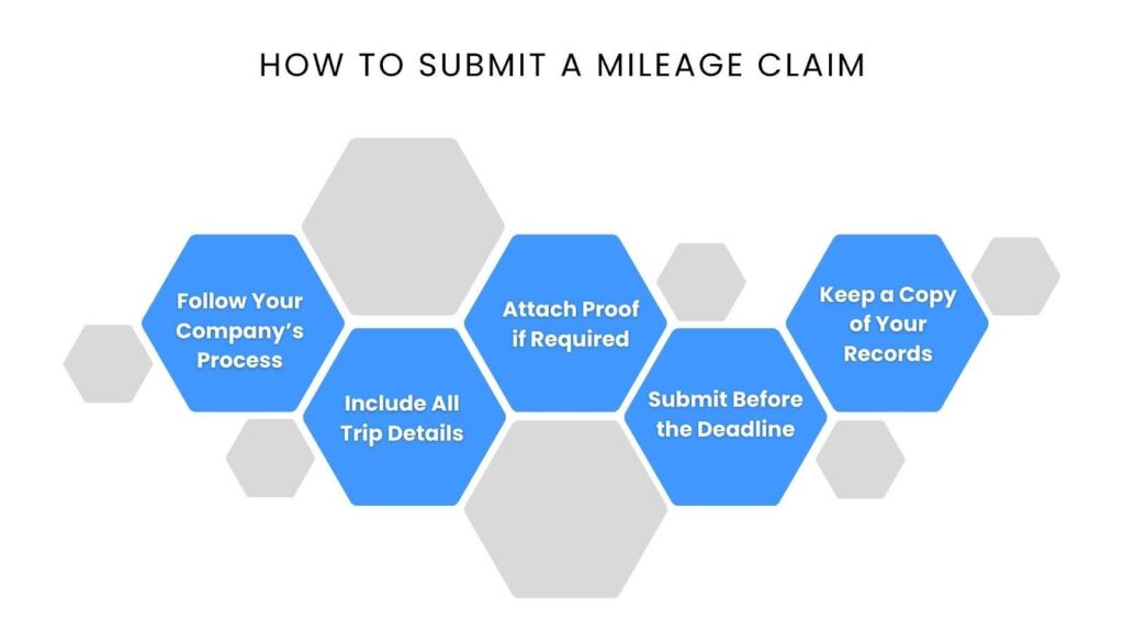 How to Submit a Mileage Claim?