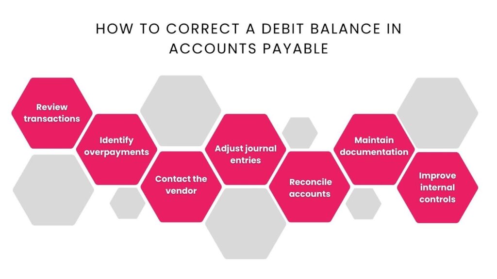 How to correct a debit balance in accounts payable