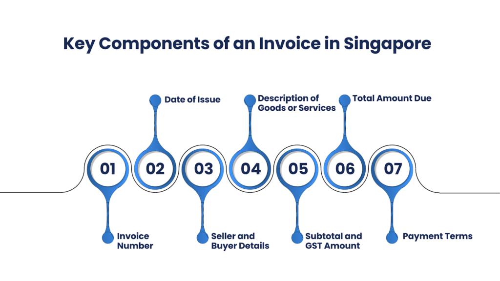 Key Components of an Invoice Payment in Singapore