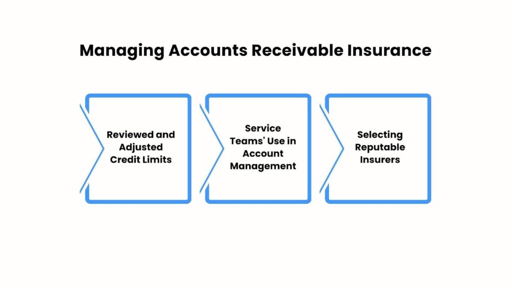 Managing Accounts Receivable Insurance