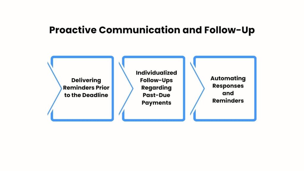 Proactive Communication and Follow-Up