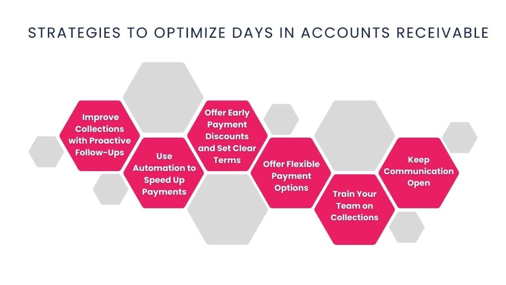 Strategies to Optimize Days in Accounts Receivable