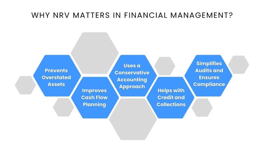 Why NRV Matters in Financial Management?