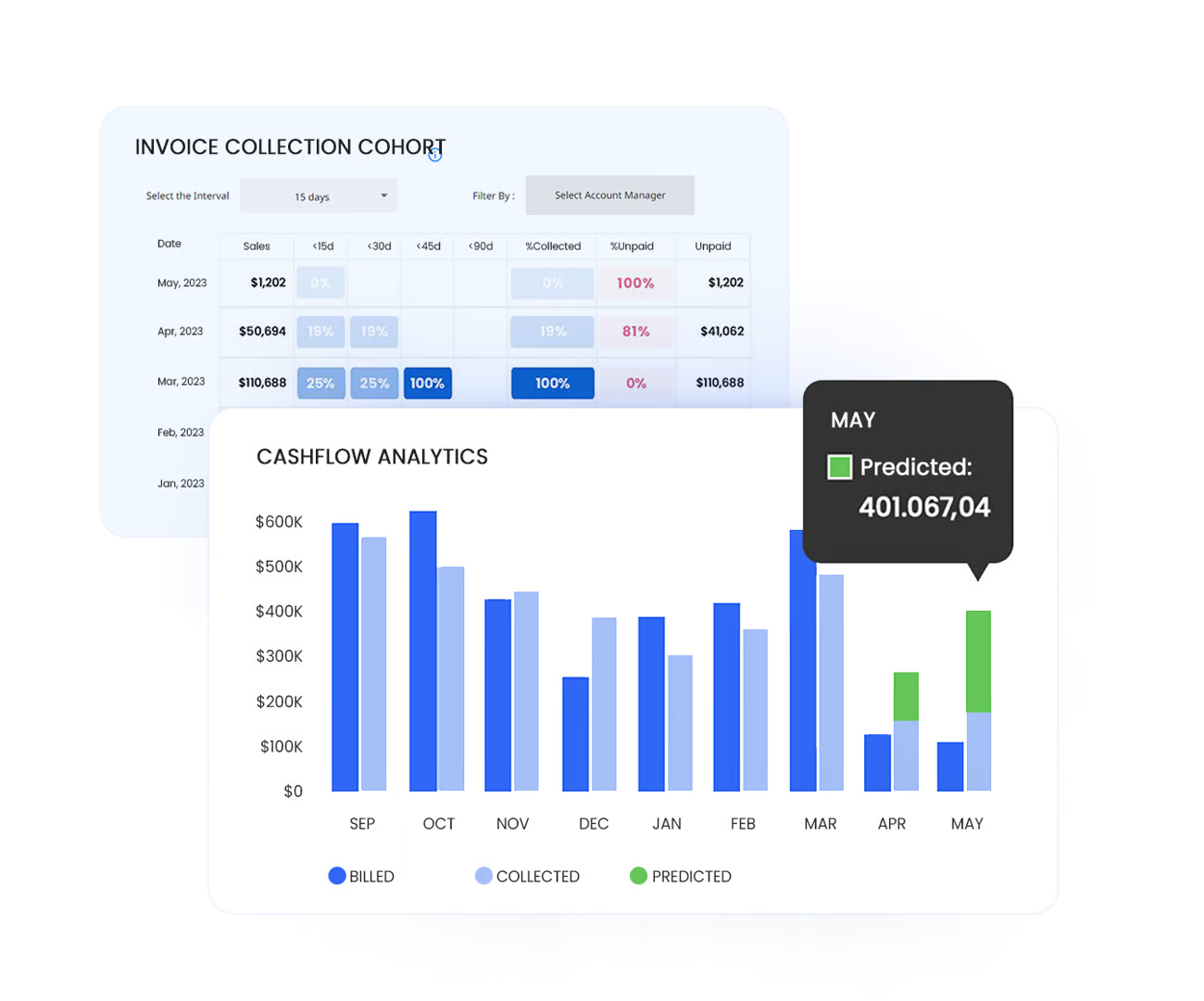AI-Powered Reports
