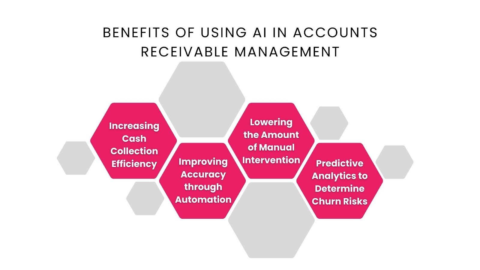 Accounts Receivable Automation AI Software for B2B Businesses