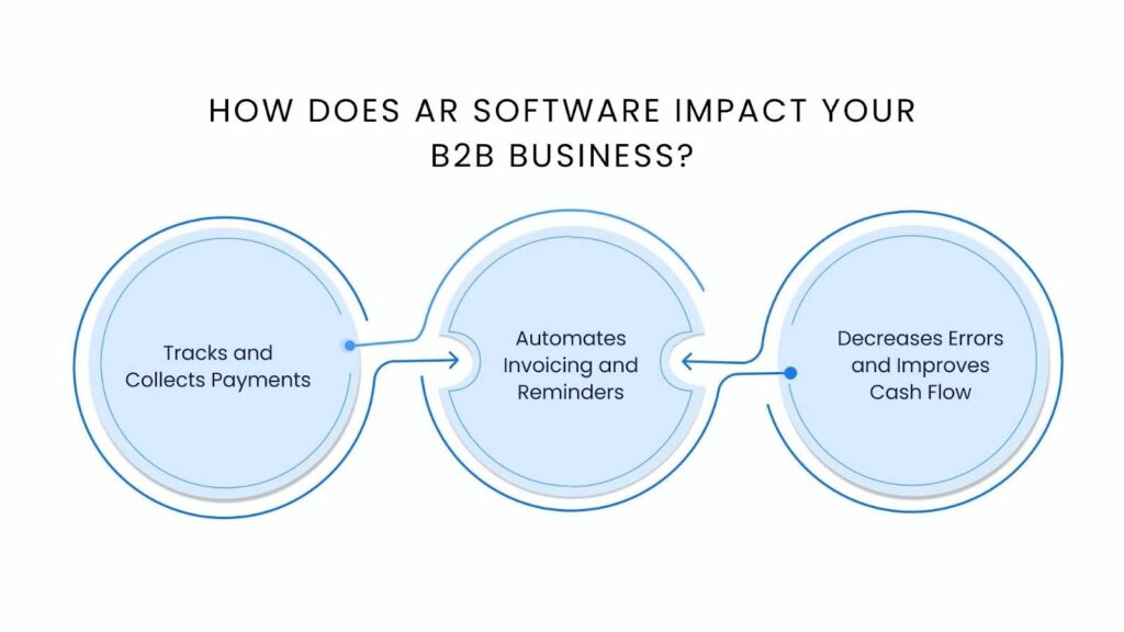 How Does AR Software Impact Your B2B Business?