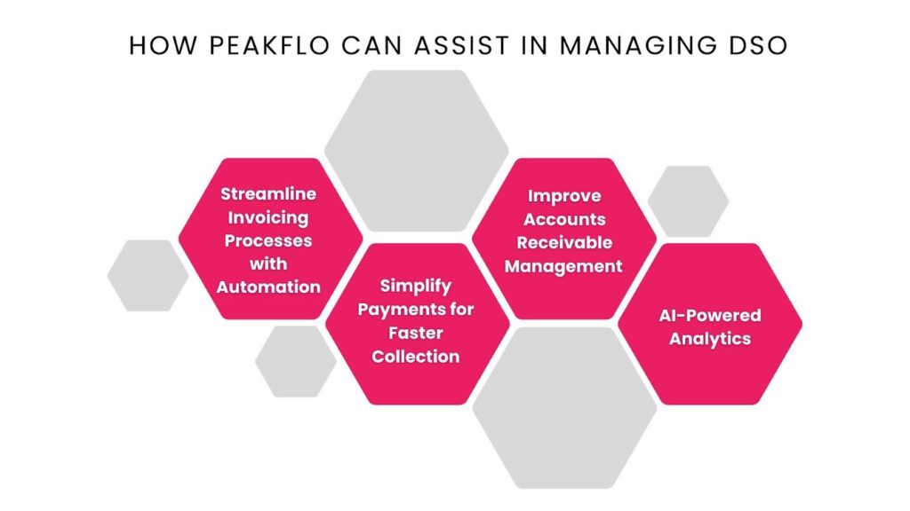 How Peakflo Can Assist in Managing DSO