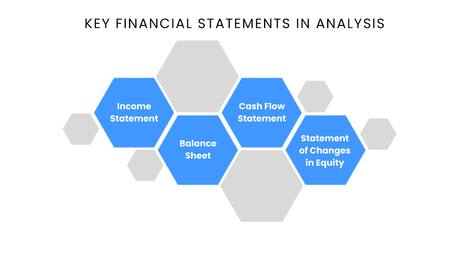 Key Financial Statements in Analysis