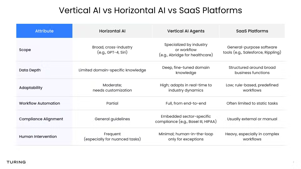 Vertical vs Horizontal AI Agents: Making the Right Choice