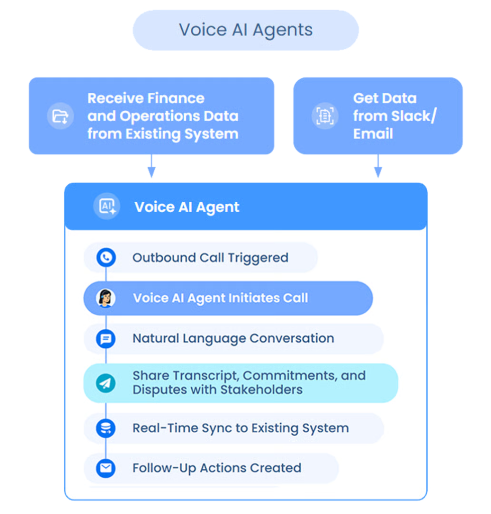 Agentic Workflows in Action